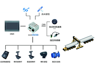 廣成科技PLC應用案例--軌道交通行業一運梁機